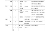 人教版 (新课标)选修5 有机化学基础第四章  生命中的基础有机化学物质综合与测试测试题