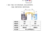 高中化学人教版 (2019)选择性必修1第四章 化学反应与电能本单元综合与测试学案设计