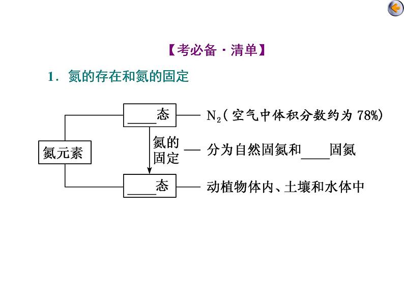 课时3 氮及其重要化合物(基础课) 课件05