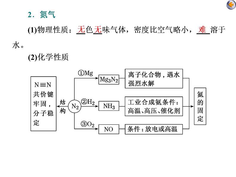 课时3 氮及其重要化合物(基础课) 课件06