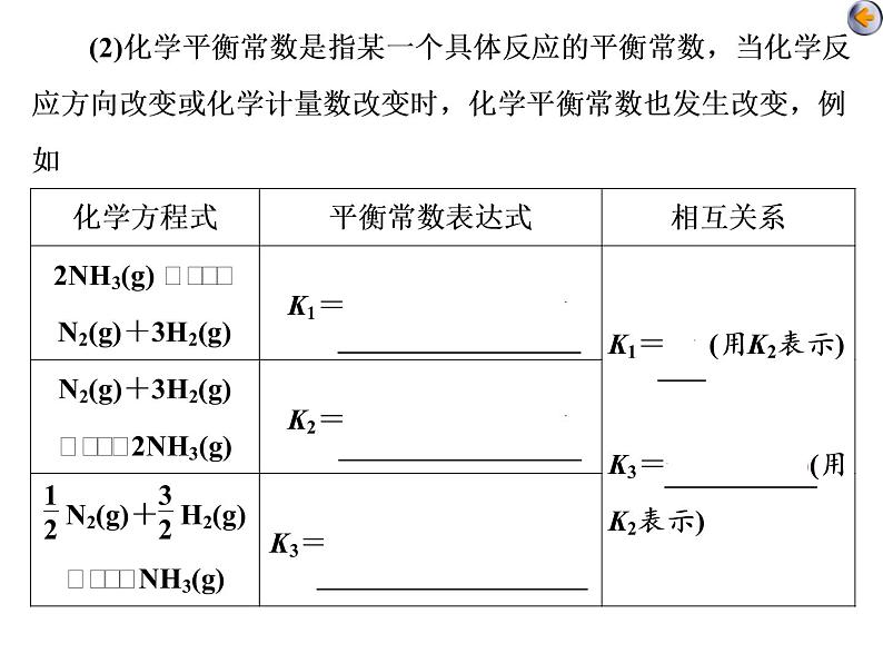 课时4 化学平衡常数及转化率的计算(应用课)第6页