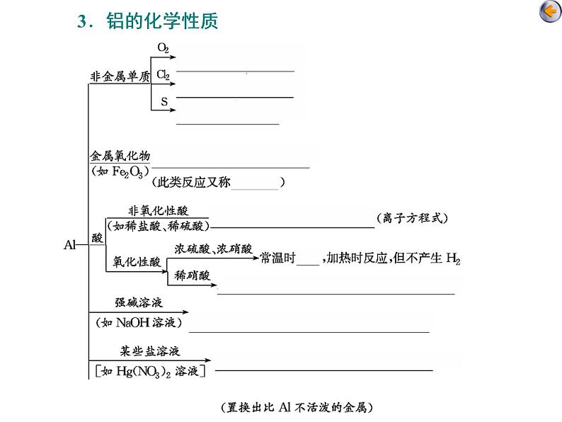 课时3 金属材料与金属矿物的开发利用(基础课) 课件06