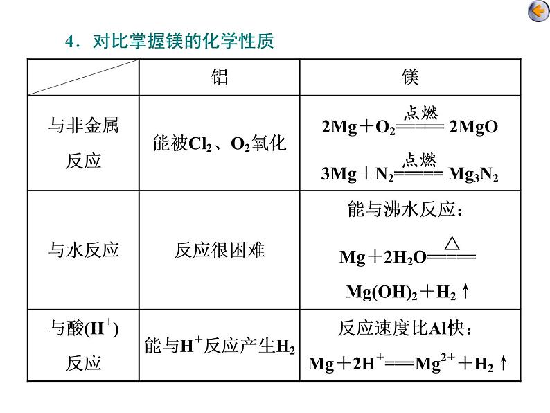 课时3 金属材料与金属矿物的开发利用(基础课) 课件08