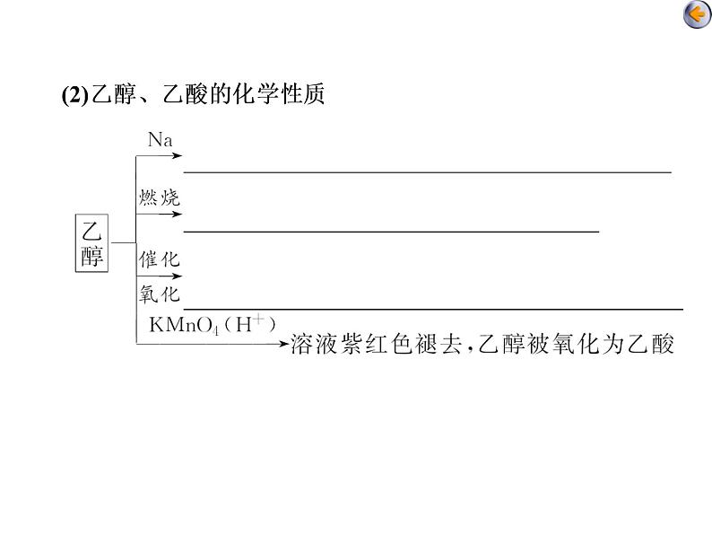 课时2 乙醇和乙酸、基本营养物质(基础课) 课件08