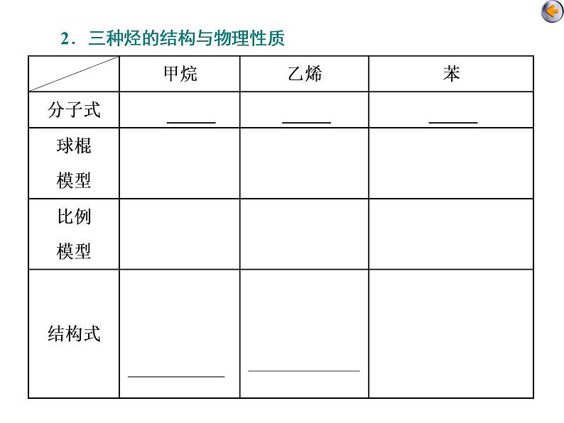 课时1 常见的烃、化石燃料的综合利用(基础课) 课件06