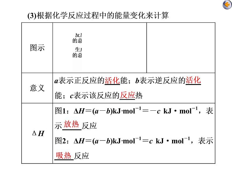 课时1 化学能与热量(基础课) 课件07