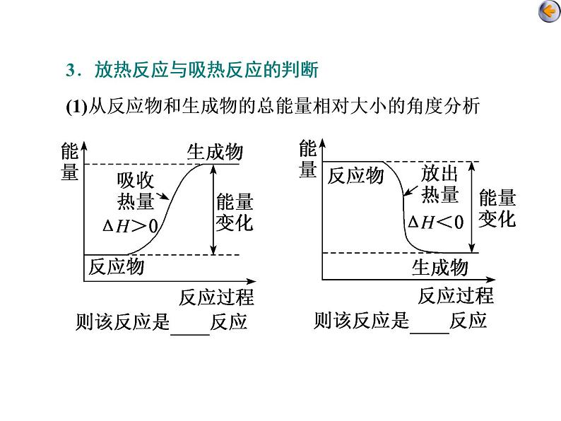 课时1 化学能与热量(基础课) 课件08