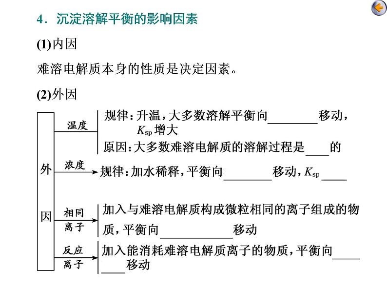 课时5 难溶电解质的溶解平衡(基础课)第7页