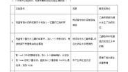 2021学年第一单元 糖类和油脂同步达标检测题