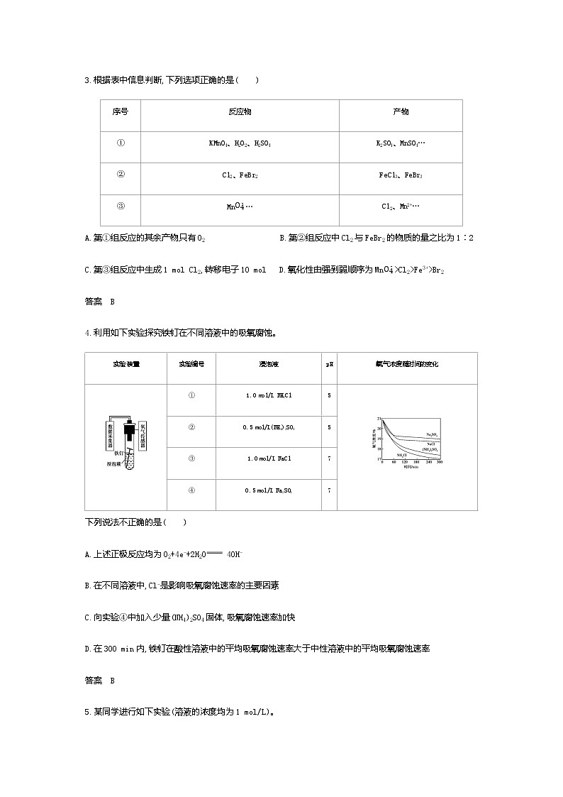 2021届高三高考化学一轮复习 专题四 氧化还原反应(综合练习)02