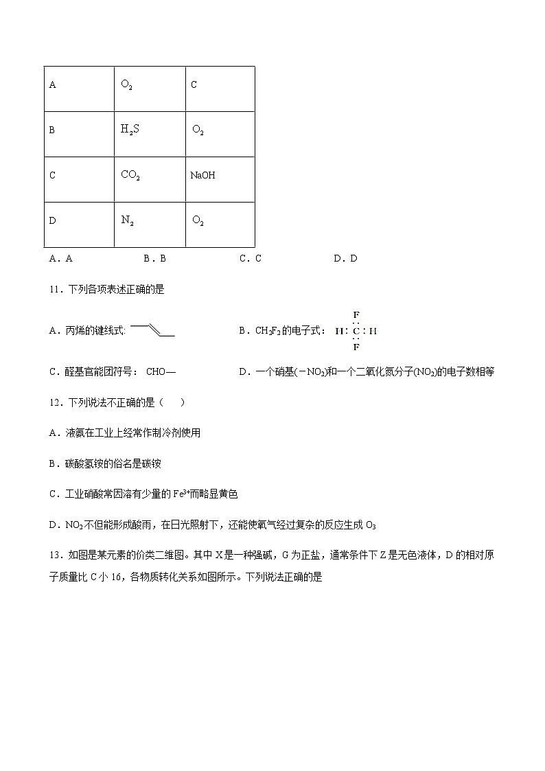 苏科版(2019)高中化学必修第二册 第一单元氮的固定巩固练习 (1)(含答案)03