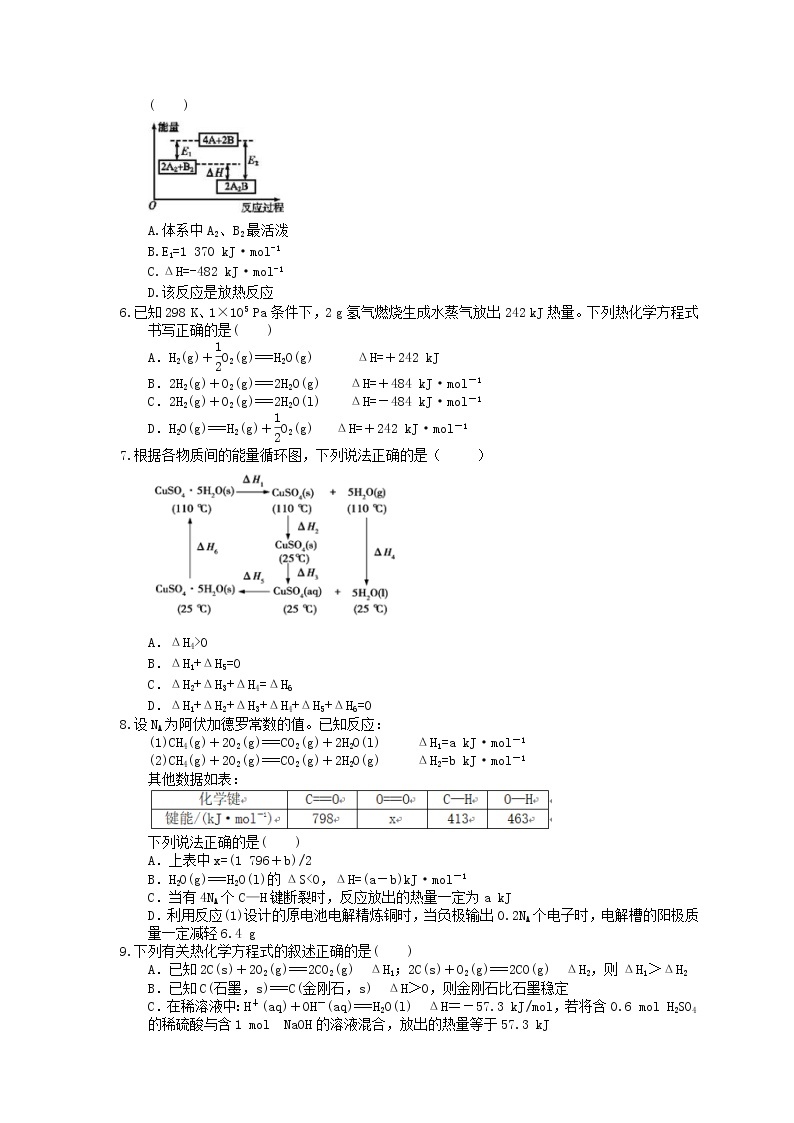 2021年高考化学三轮冲刺《化学反应与能量》练习一（含答案）02