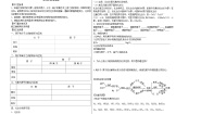 高中化学人教版 (新课标)必修1第一节 化学实验基本方法导学案及答案