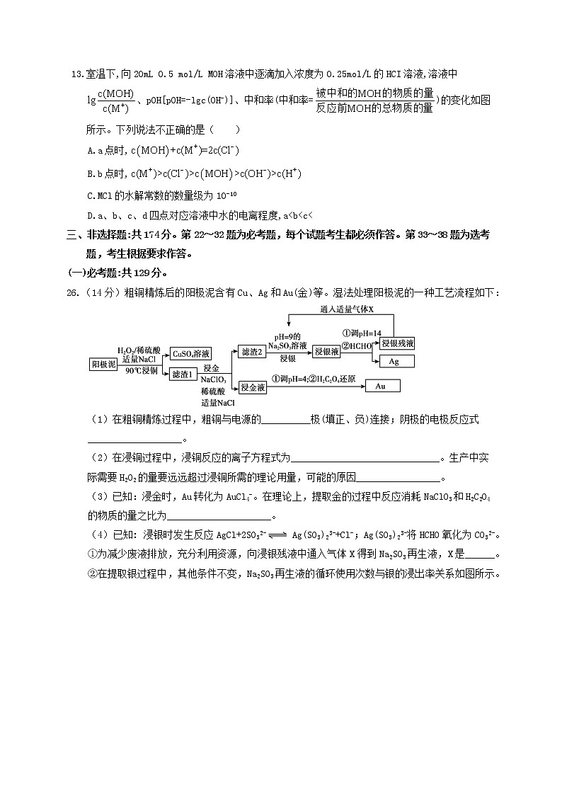 黑龍江省大慶鐵人中學(xué)2021屆高三第四次模擬考試化學(xué)試題第3頁