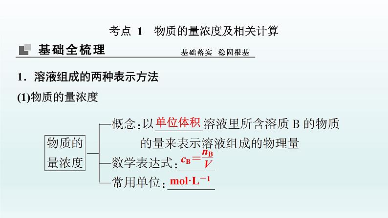 2022高三一轮复习 第一章 第2讲 物质的量浓度及其溶液的配制课件03