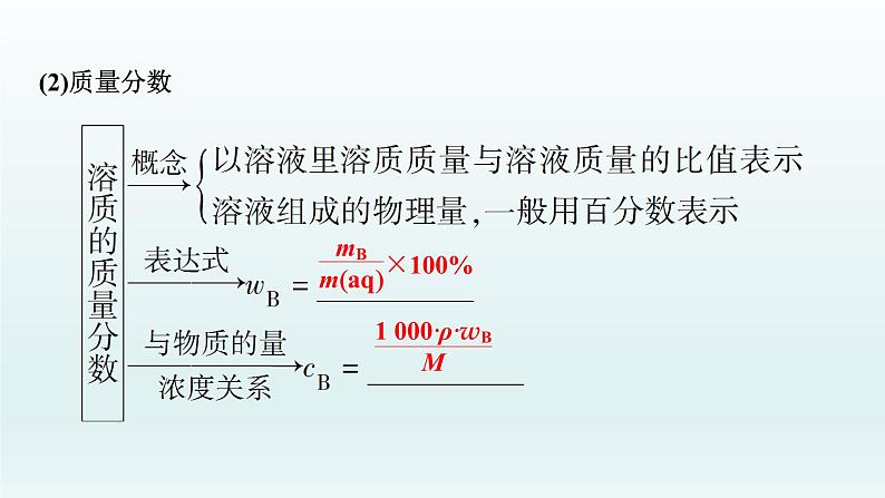 2022高三一轮复习 第一章 第2讲 物质的量浓度及其溶液的配制课件04