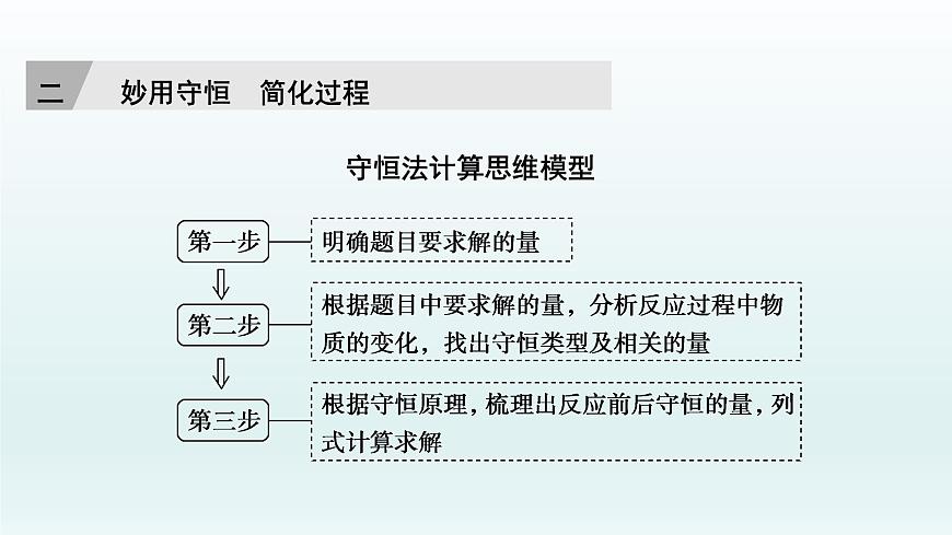 2022高三一輪復(fù)習(xí) 第一章 核心素養(yǎng)提升(一) 化學(xué)計(jì)算的常用方法課件第5頁(yè)