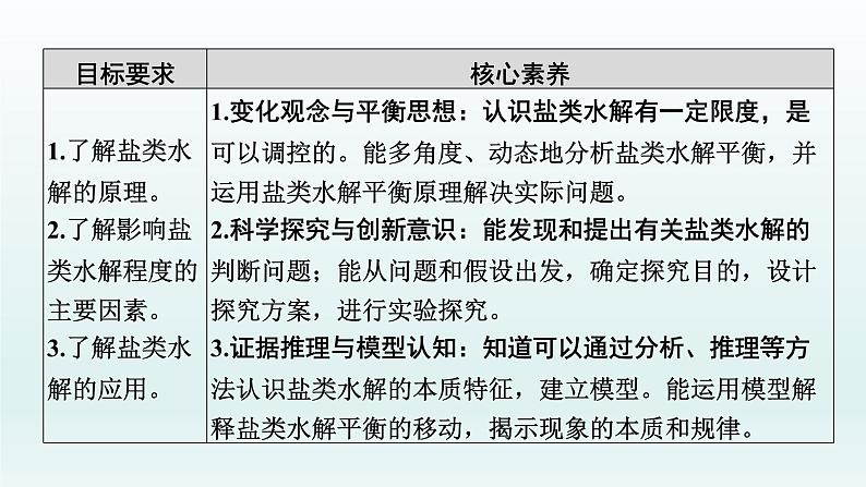 2022高三一轮复习化学 第八章 第26讲 盐类的水解课件02
