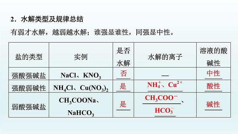 2022高三一轮复习化学 第八章 第26讲 盐类的水解课件04