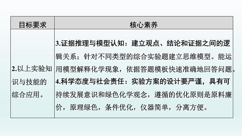 2022高三一轮复习化学 第十章 第33讲 化学实验热点课件03