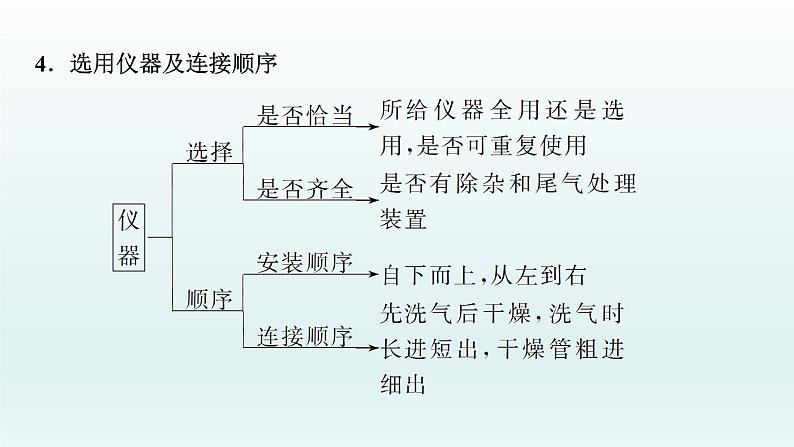 2022高三一轮复习化学 第十章 第33讲 化学实验热点课件07