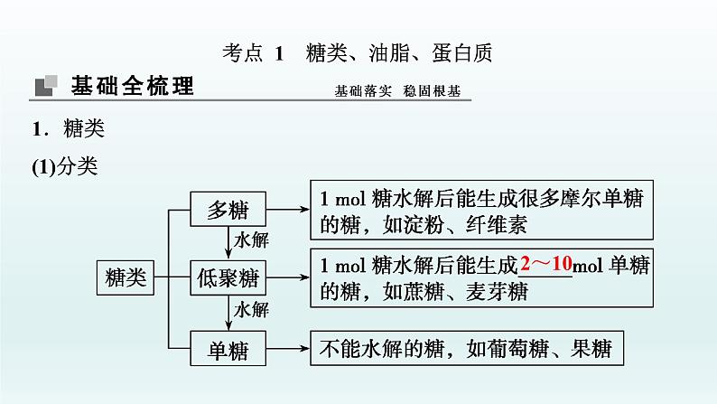 2022高三一轮复习化学 第十一章 第38讲 生命中的基础有机化学物质与有机合成课件04