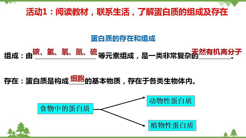 7.4.2 蛋白质、油脂-高中化学新教材 同步教学课件(人教2019必修第二册)04