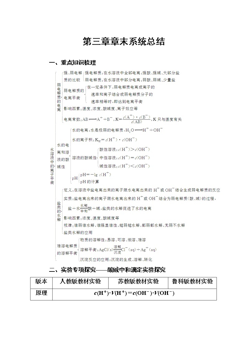 人教版高中化学选修4练习：第三章章末系统总结 word版含答案01