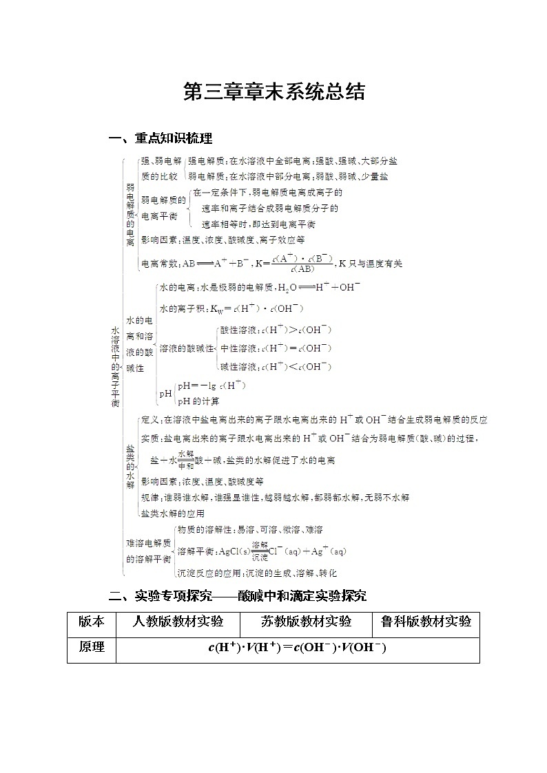 人教版高中化学选修4练习:第三章章末系统总结 word版含答案01