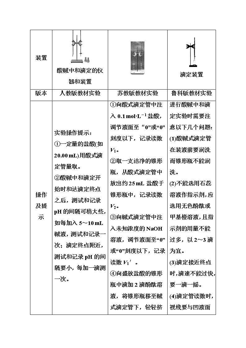 人教版高中化学选修4练习:第三章章末系统总结 word版含答案02