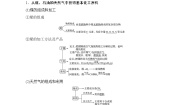 人教版 (新课标)第二节 资源综合利用，环境保护综合训练题