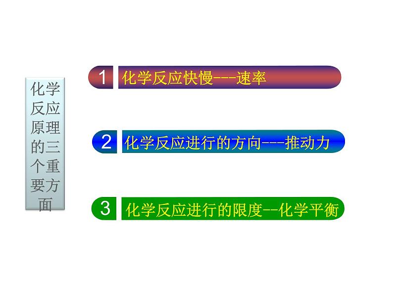 人教版高中化学选修四 2.1化学反应速率第1课时(课件1)02