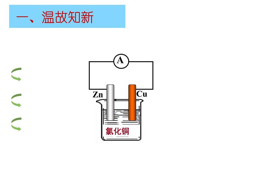 人教版高中化學選修四 4.3電解池第1課時（課件1）第1頁