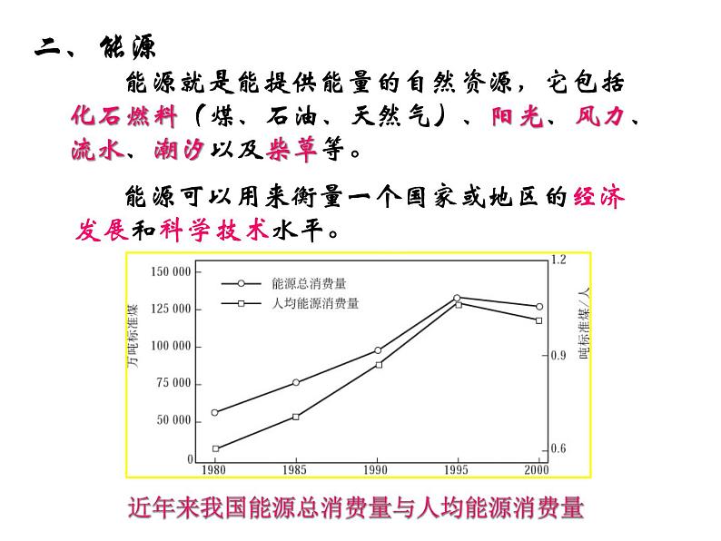 人教版高中化学选修四 1.2燃烧热与能源第1课时(课件1)06