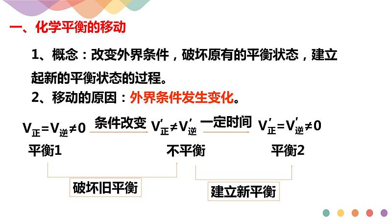 2.2.2 影响化学平衡的因素-2020-2021学年上学期高二化学同步精品课堂(新教材人教版选择性必修1) 课件04