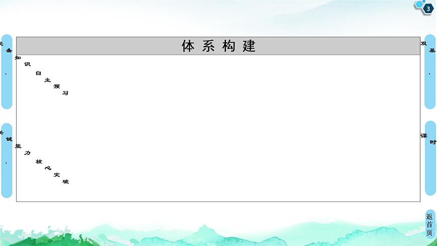 第3章 第1節(jié) 物質(zhì)的聚集狀態(tài)與晶體的常識(shí) 課件【新教材】人教版(2019)高中化學(xué)選擇性必修2第3頁