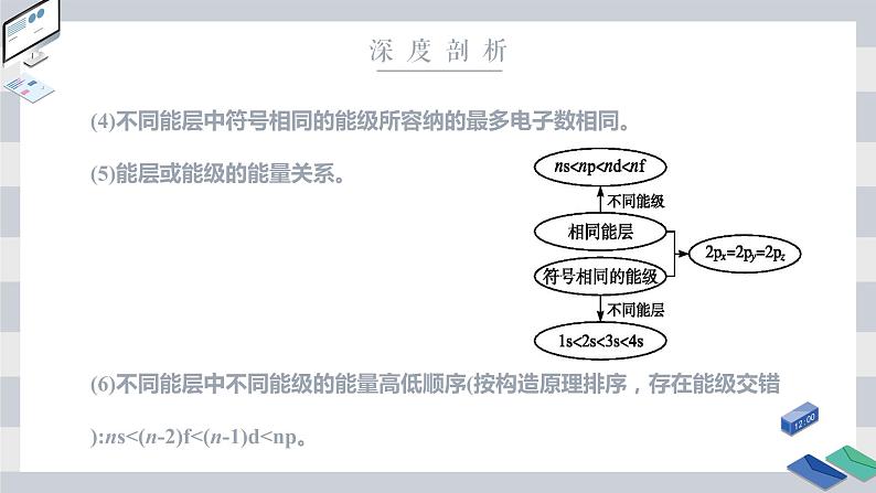1.1 原子结构 课时1 能层与能级、原子光谱、构造原理与电子排布式 课件 【新教材】人教版(2019)高中化学选择性必修208