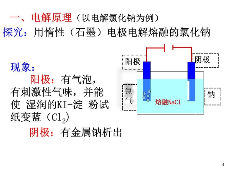 高中化学选修4课件--4.3电解池103