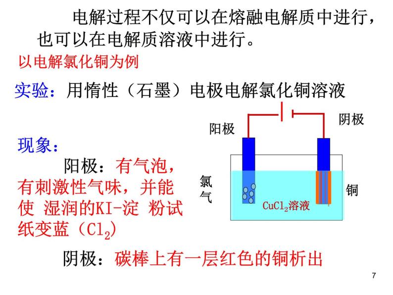 高中化学选修4课件--4.3电解池107