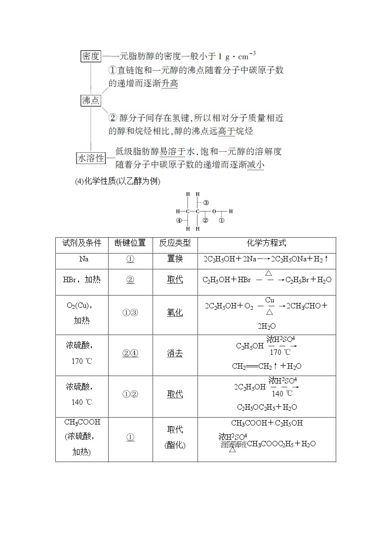 高三化学一轮复习讲义选修5 第3节  烃的含氧衍生物02