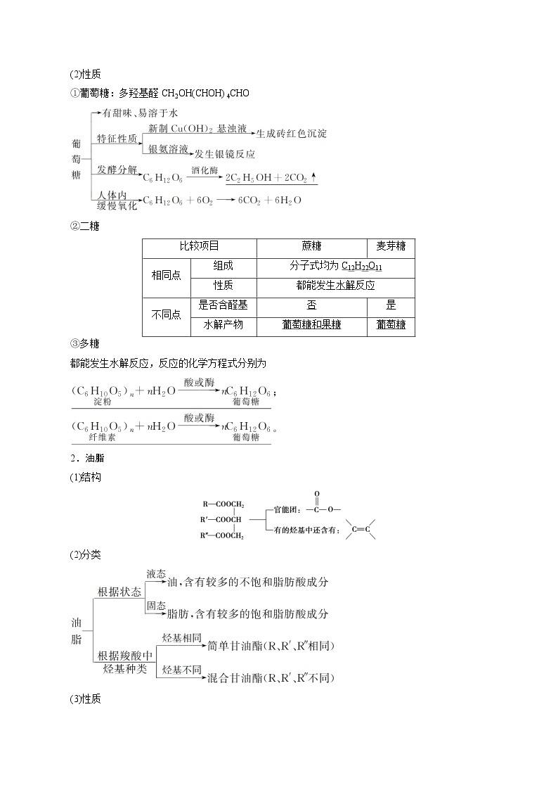 2022高考化学一轮专题复习  第38讲　生命中的基础有机化学物质与有机合成02