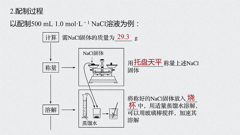 2022高考化学一轮复习 第一章 第4讲 一定物质的量浓度溶液的配制 溶解度的应用课件06