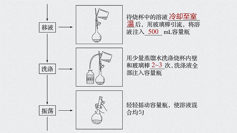 2022高考化学一轮复习 第一章 第4讲 一定物质的量浓度溶液的配制 溶解度的应用课件07
