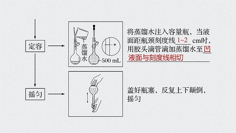 2022高考化学一轮复习 第一章 第4讲 一定物质的量浓度溶液的配制 溶解度的应用课件08