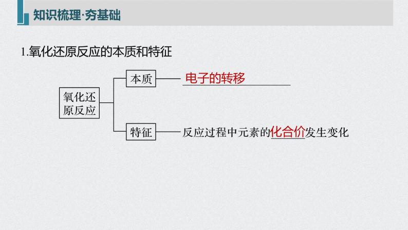 2022高考化学一轮复习 第二章 第10讲　氧化还原反应的基本概念课件05