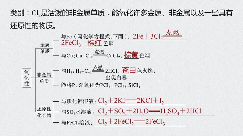 2022高考化学一轮复习 第四章 第20讲 富集在海水中的元素——卤素课件07
