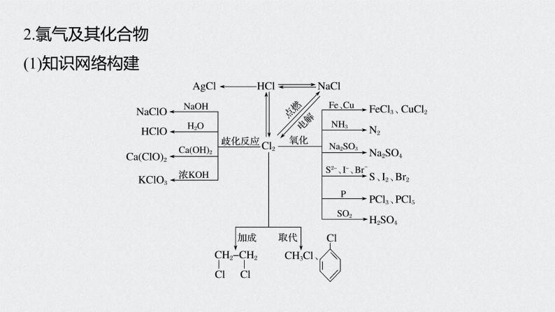 2022高考化学一轮复习 第四章 第26讲　常见非金属及其化合物重难点再落实课件08