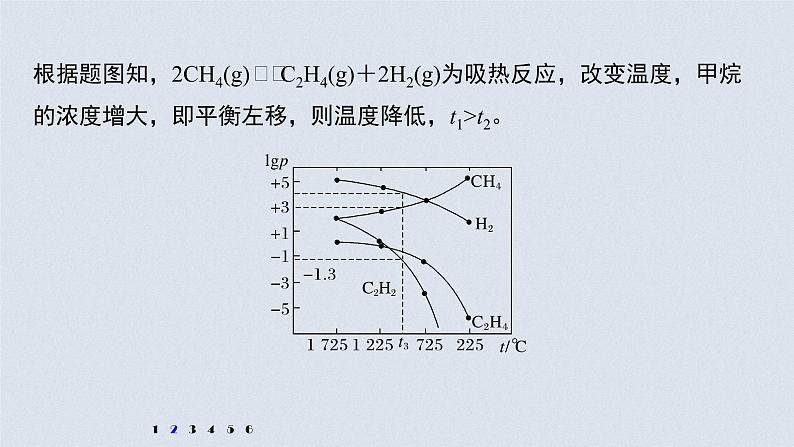 2022高考化学一轮复习 第七章 第35讲 专项提能特训13 多平衡体系的综合分析课件07
