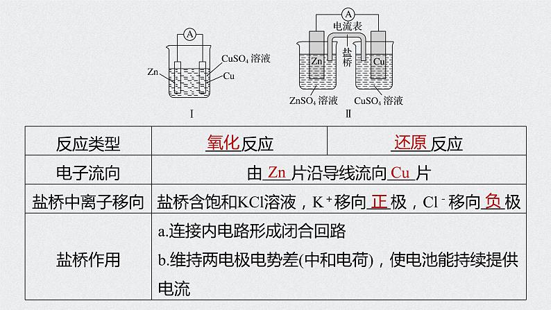 2022高考化学一轮复习(步步高) 第六章 第30讲 原电池 化学电源课件第7页