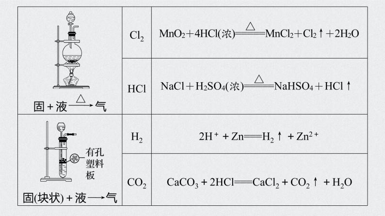 2022高考化学一轮复习 第十章 第47讲　化学实验热点课件07